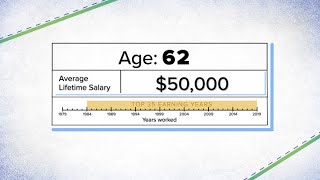 How Social Security benefits are calculated on a 50000 salary [upl. by Ttam]