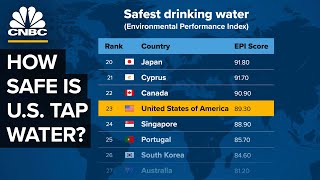 What Is Lurking In US Tap Water [upl. by Nnyrat607]