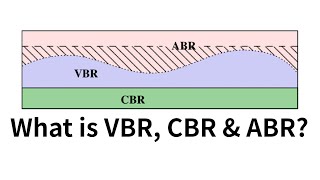 What is VBR CBR ABR What is the difference between them [upl. by Adnarahs623]