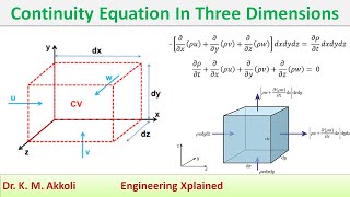 Three Dimensional Continuity Equation  Fluid Mechanics [upl. by Atiuqin769]