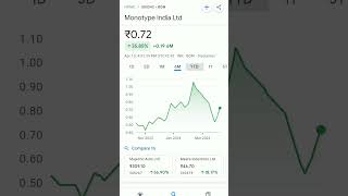 monotype india share price trending monotype pennystock pennystockunder10rs SHARESTOCKGURU [upl. by Damalis401]