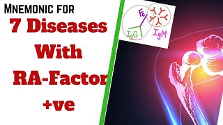 Positive RAfactor diseases Mnemonic [upl. by Justinn321]