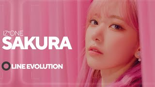 IZONE  SAKURA  Line Evolution [upl. by Naerda]