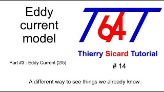 Electromagnetism – Part 33 EDDY CURRENT– Episode 25 Eddy current model [upl. by Oetomit712]