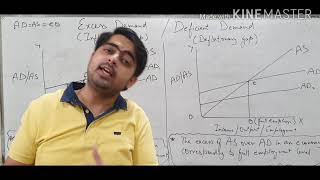 Inflationary gap and Deflationary gap explanation by Ram Chopra [upl. by Adle]