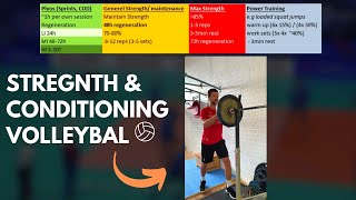 Complete Strength amp Conditioning for Volleyball  Training amp Nutrition [upl. by Atteynod346]