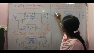 Types of feedback amplifiers [upl. by Oinigih889]