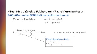 tTest für abhängige Stichproben Paardifferenzentest pairedsample ttest [upl. by Elleret]