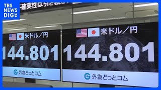 【速報】円相場1ドル＝144円台に 5日外国為替市場 7か月ぶりの円高水準｜TBS NEWS DIG [upl. by Moynahan]