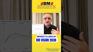 5 Lakh Investment In BM Vision 2030 Smallcase [upl. by Ydde]