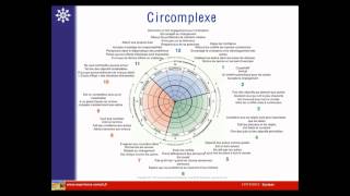 Webinar Comment favoriser la cohésion des équipes  par Dino Ragazzo [upl. by Kehoe]