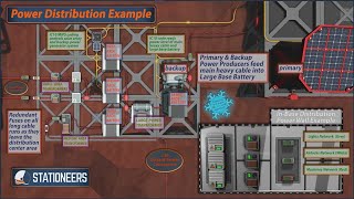 Stationeers  Power Distribution Example [upl. by Aicilegna863]