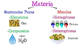 💧 Sustancias Puras y Mezclas ⚗️ Fácil y Rápido  QUÍMICA [upl. by Greeley]