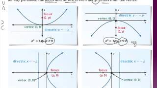 Algebra 2 Section 92 Parabolas part 1 [upl. by Adev881]