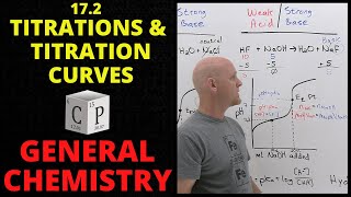 172 AcidBase Titrations and Titration Curves  General Chemistry [upl. by Virginia]