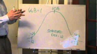 What is Standard Deviation in an investment portfolio [upl. by Nyladnor]