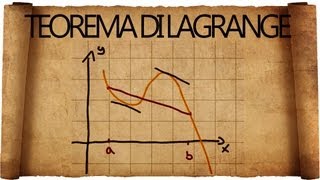 Teorema di Lagrange  spiegazione ed esercizi tipici [upl. by Anauqaj]