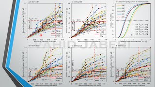 Incremental Dynamic Analysis [upl. by Anaiv672]