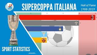 Albo dOro Supercoppa Italiana  Vincitori Supercoppa Italiana dal 19882019  Sport Statistics [upl. by Kama]