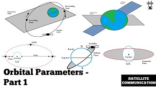 Orbital Parameters  Part 1  Satellite Communication [upl. by Adas]