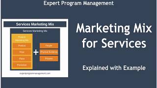 7 Ps of Marketing  Marketing Mix for Services  Explained with Example [upl. by Elauqsap]