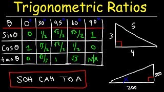 Trigonometric Ratios [upl. by Abernon440]