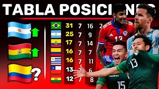 ULTIMA TABLA de POSICIONES OCTUBRE  Fecha 12 ELIMINATORIAS 2021  Bolivia la revelación [upl. by Tania]