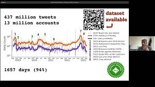 Bots Elections and Controversies Twitter Insights from Brazils Polarised Elections [upl. by Amme968]