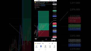 GOLD TODAY KKTRADERS trading forex goldlive forextips forextrading live viralshorts vira [upl. by Oaht]