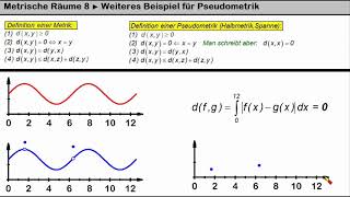 Metrische Räume 8 ►Pseudometrik Beispiel 2 Funktionen [upl. by Anaitsirc506]