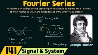 Introduction to Fourier Series [upl. by Joappa180]