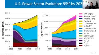 2021 Standard Scenarios US Electricity Sector Outlook [upl. by Cocke]