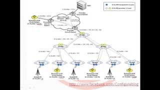 ISP networks video 13 Common amp Stacking VLANs  Double Tagging  Arabic [upl. by Atilegna]