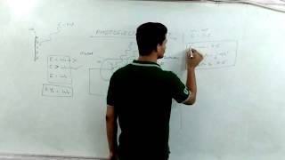 PHOTOELECTRIC EFFECT classroom lecture [upl. by Gnuh]