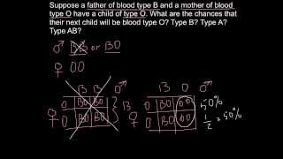 ABO Blood types  inheritance example [upl. by Otrebile]