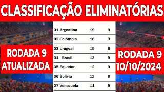 TABELA DA ELIMINATÓRIAS DA COPA MUNDO 2026  CLASSIFICAÇÃO DA ELIMINATÓRIAS COPA  9 RODADA [upl. by Notnef]