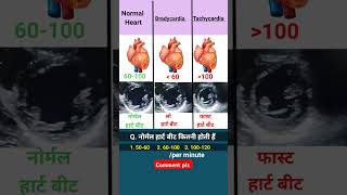 Normal heart beat kitni hoti h l ecg echo shorts [upl. by Ado]