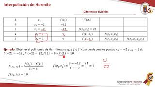 Interpolación de Hermite [upl. by Ruelu]