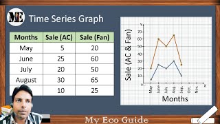 Time Series Graph One variable and two variable time series graph Statistics class11 CBSE [upl. by Kachine]