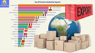 Top 20 Country Ranked by Exports 19702021 [upl. by Nilrah]