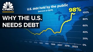 Why The US Won’t Pay Down Its Debt [upl. by Ocinemod]