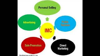 Truyền thông marketing tổng hợp IMC [upl. by Bambi]