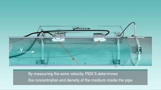 Ultrasonic Mass Flow Measurement without media contact  PIOX S [upl. by Ehcrop]