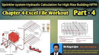 Final ChapterChapter 4 Part 4Sprinkler Design l Hydraulic Calculations for High Rise Building [upl. by Dnalyaw]