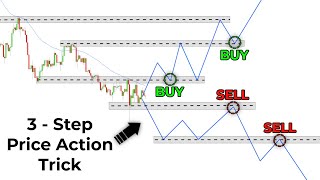 Price Action Trading Was Hard Until I Discovered This Easy 3Step Trick [upl. by Merell136]