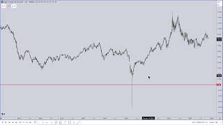 ICT Mentorship 2023  October 30 2023 Final Market Commentary [upl. by Altheta482]