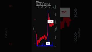 ALAB Astera Labs Inc 20240515 stock prices dynamics stock of the day [upl. by Butte806]