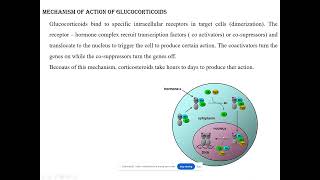 Mechanism of action of glucocorticoids [upl. by Eelessej]