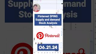 Pinterest PINS Supply and Demand Stock Analysis stockanalysis stockmarket financialfreedom [upl. by Ahsak523]