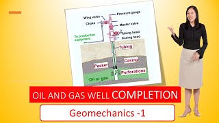 Oil and Gas Well Completion  Geomechanics 1 [upl. by Minica306]